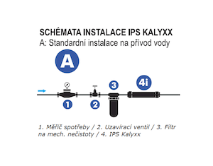 SAT vízlágyító IPS KalyxX BlueLine - G 1/2" IPSKXBG12