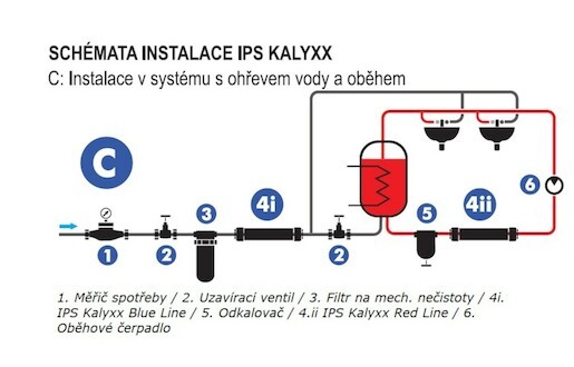 SAT IPS KalyxX vízkőmentesítés G 1" IPSKXRG1
