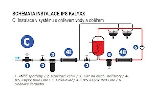 SAT IPS KalyxX vízkőmentesítés G1/2" IPSKXRG12