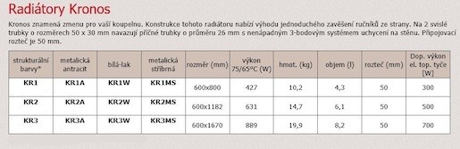 Radiátor P.M.H. Kronos 60 cm KR2W6001200WE